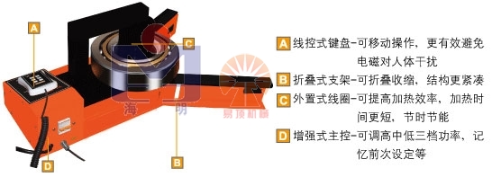 磁感應(yīng)加熱器