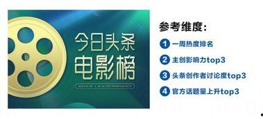 头条营销频道,揭秘高效内容营销策略，助力品牌增长