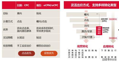 怎么在头条发收费专栏,开启知识变现之旅