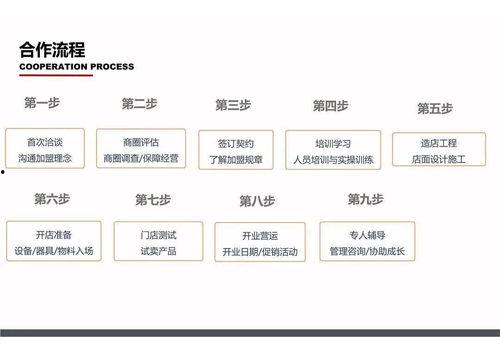 网红怎么加盟店铺流程,轻松开启创业之旅