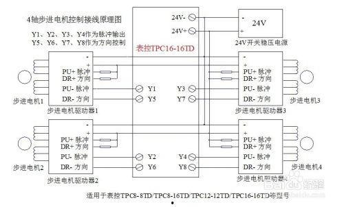 开料机气缸控制代码表怎么看,开料机气缸控制代码表解析与应用概述