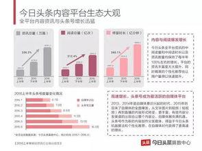 今日头条上半年目标,头条平台全面升级，引领行业新风向