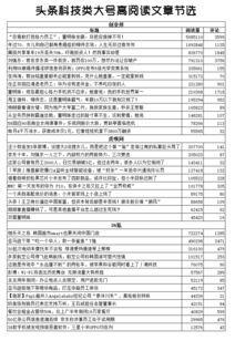 头条写文章怎么加粗字,轻松实现文章加粗字效果