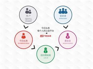 头条公益求助平台,汇聚爱心，助力困境中的每一个你